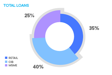 Total loans.png