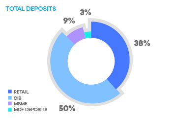 Total deposits.png