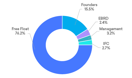 shareholdings.png