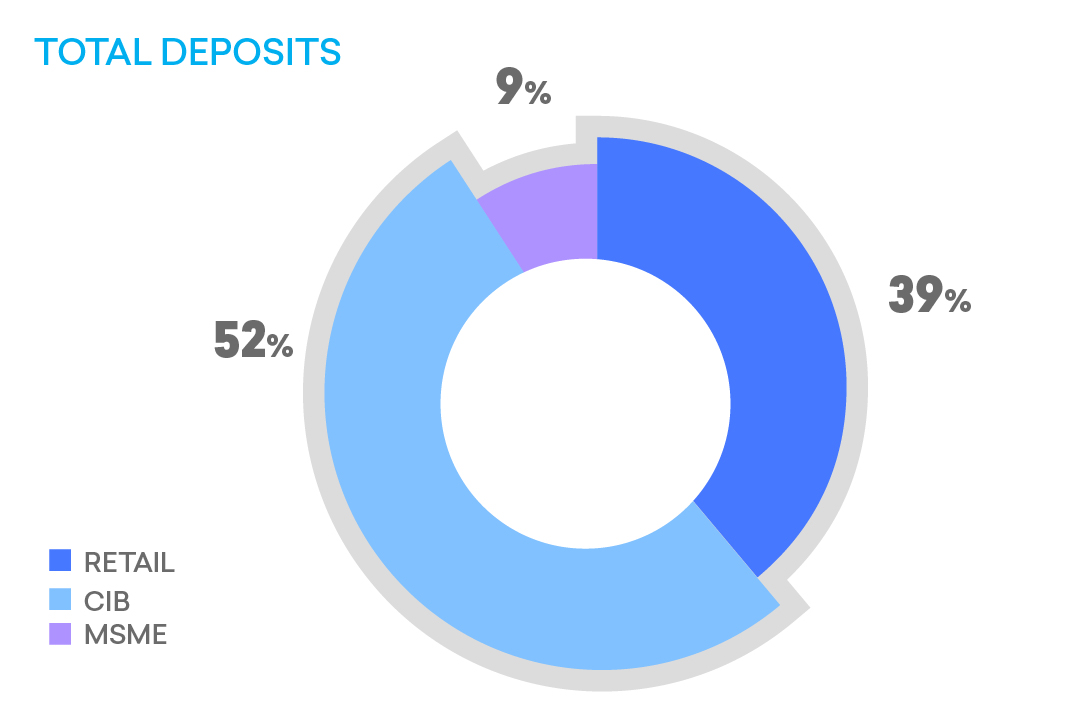 Total deposits@3x-100.jpg