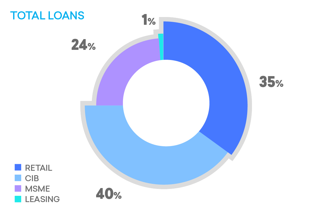 Total loans@3x-100.jpg