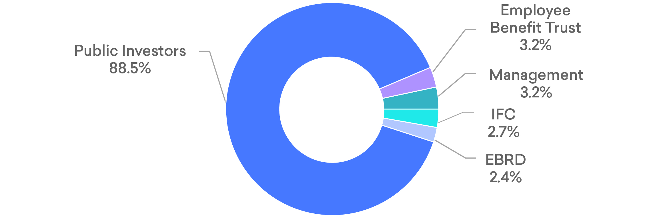 Shareholdings@3x-100.jpg