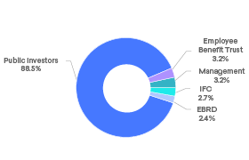 Shareholdings - phone.png