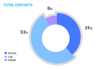 Total deposits.png