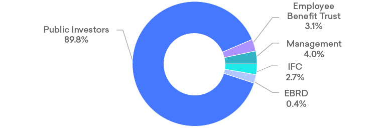Shareholdings.png