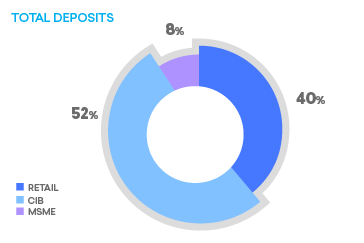 Total deposits.png