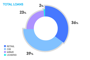 Total loans - o.png